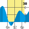 Corte Madera Creek tide chart for Wednesday, April 30, 2025