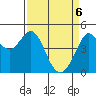 Corte Madera Creek tide chart for Sunday, April 6, 2025
