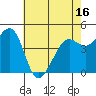 Corte Madera Creek tide chart for Friday, May 16, 2025