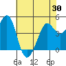 Corte Madera Creek tide chart for Friday, May 30, 2025