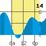 Corte Madera Creek tide chart for Saturday, June 14, 2025