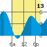 Corte Madera Creek tide chart for Sunday, July 13, 2025