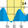 Corte Madera Creek tide chart for Monday, July 14, 2025