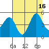 Corte Madera Creek tide chart for Wednesday, July 16, 2025