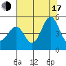 Corte Madera Creek tide chart for Thursday, July 17, 2025
