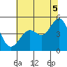 Corte Madera Creek tide chart for Saturday, July 5, 2025