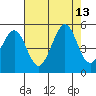 Corte Madera Creek tide chart for Wednesday, August 13, 2025