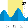 Corte Madera Creek tide chart for Wednesday, August 27, 2025