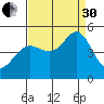 Corte Madera Creek tide chart for Saturday, August 30, 2025