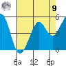 Corte Madera Creek tide chart for Saturday, August 9, 2025