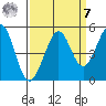 Corte Madera Creek tide chart for Sunday, September 7, 2025
