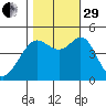 Corte Madera Creek tide chart for Wednesday, October 29, 2025