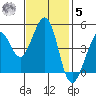 Corte Madera Creek tide chart for Wednesday, November 5, 2025