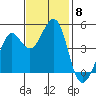 Corte Madera Creek tide chart for Saturday, November 8, 2025