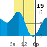 Corte Madera Creek tide chart for Thursday, January 15, 2026