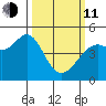 Corte Madera Creek tide chart for Wednesday, March 11, 2026