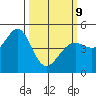 Corte Madera Creek tide chart for Monday, March 9, 2026