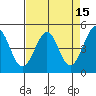 Corte Madera Creek tide chart for Wednesday, April 15, 2026