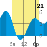 Corte Madera Creek tide chart for Tuesday, April 21, 2026