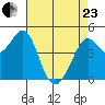 Corte Madera Creek tide chart for Thursday, April 23, 2026