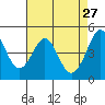 Corte Madera Creek tide chart for Monday, April 27, 2026