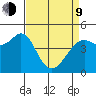 Corte Madera Creek tide chart for Thursday, April 9, 2026