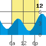 Corte Madera Creek tide chart for Tuesday, May 12, 2026
