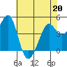 Corte Madera Creek tide chart for Wednesday, May 20, 2026