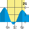 Corte Madera Creek tide chart for Thursday, May 21, 2026