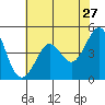 Corte Madera Creek tide chart for Wednesday, May 27, 2026
