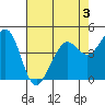 Corte Madera Creek tide chart for Sunday, May 3, 2026