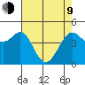 Corte Madera Creek tide chart for Saturday, May 9, 2026