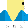 Corte Madera Creek tide chart for Saturday, June 6, 2026