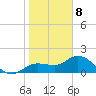 Bradenton Beach tide chart for Friday, January 8, 2021