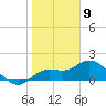 Bradenton Beach tide chart for Saturday, January 9, 2021