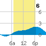 Bradenton Beach tide chart for Saturday, February 6, 2021