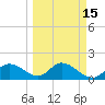 Bradenton Beach tide chart for Monday, March 15, 2021