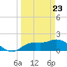 Bradenton Beach tide chart for Tuesday, March 23, 2021