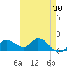 Bradenton Beach tide chart for Tuesday, March 30, 2021