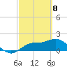 Bradenton Beach tide chart for Monday, March 8, 2021