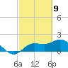Bradenton Beach tide chart for Tuesday, March 9, 2021