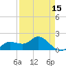Bradenton Beach tide chart for Thursday, April 15, 2021