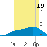 Bradenton Beach tide chart for Monday, April 19, 2021
