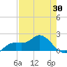 Bradenton Beach tide chart for Friday, April 30, 2021