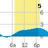 Bradenton Beach tide chart for Monday, April 5, 2021
