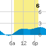 Bradenton Beach tide chart for Tuesday, April 6, 2021