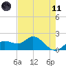 Bradenton Beach tide chart for Tuesday, May 11, 2021