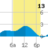 Bradenton Beach tide chart for Thursday, May 13, 2021
