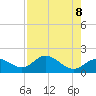 Bradenton Beach tide chart for Saturday, May 8, 2021