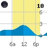 Bradenton Beach tide chart for Thursday, June 10, 2021